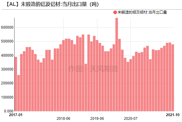 天风期货铝专题研究：薛定谔系列二——欧洲减产