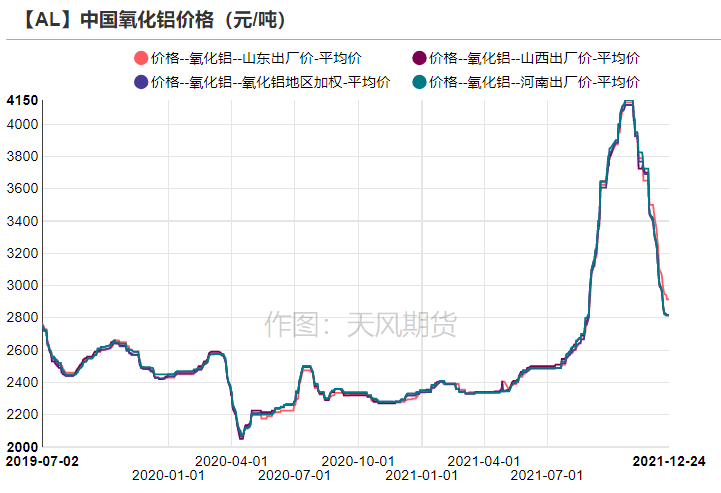 天风期货铝专题研究：薛定谔系列二——欧洲减产