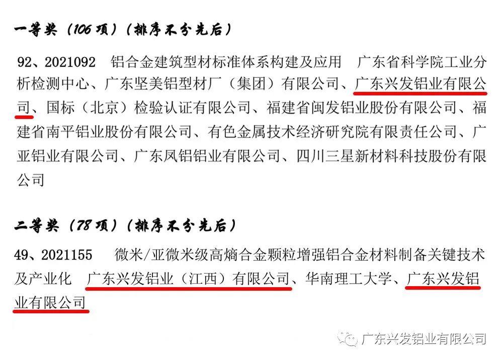 兴发铝业两个项目分获2021年度中国有色金属工业科学技术奖一、二等奖