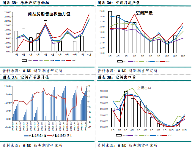 2022年新湖期貨銅年報：一季度仍有機會 全年供應小幅過剩