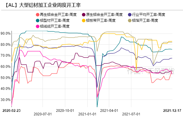 天风期货铝专题研究：薛定谔系列二——欧洲减产