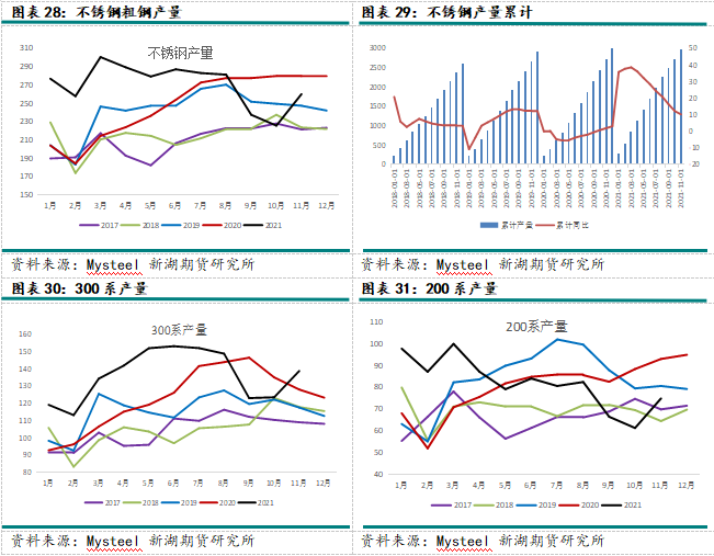 2022年新湖期貨鎳年報：供需轉寬鬆 鎳價重心下移