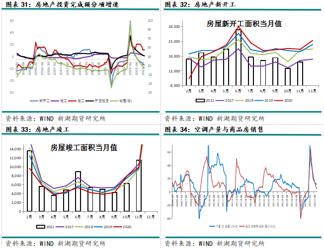 2022年新湖期貨銅年報：一季度仍有機會 全年供應小幅過剩