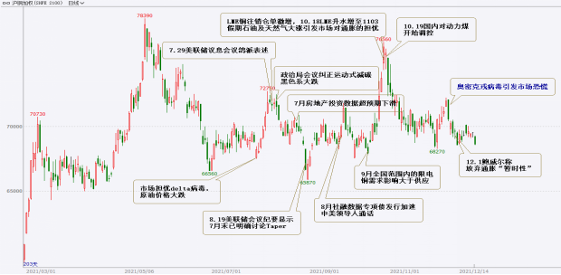 2022年新湖期貨銅年報：一季度仍有機會 全年供應小幅過剩