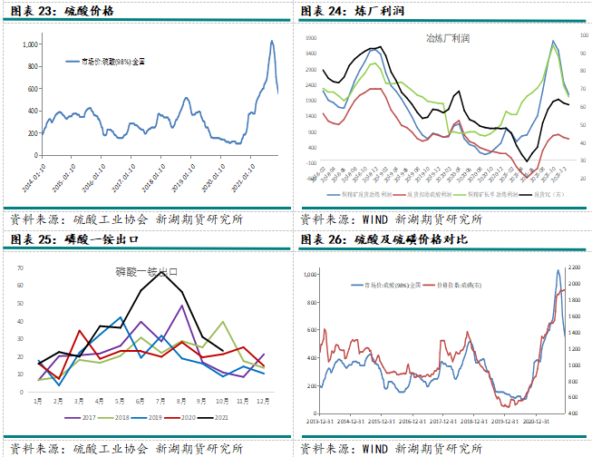 2022年新湖期貨銅年報：一季度仍有機會 全年供應小幅過剩