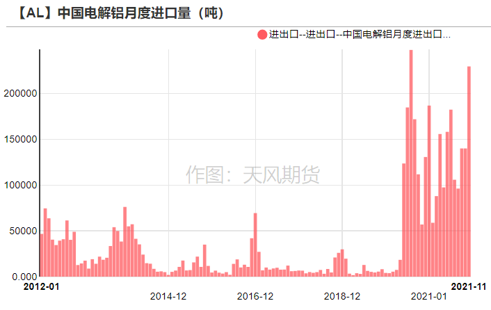 天風期貨鋁專題研究：薛定諤系列二——歐洲減產