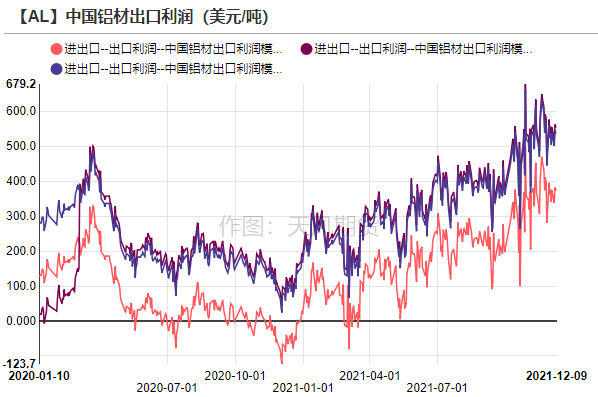 天風期貨鋁專題研究：薛定諤系列二——歐洲減產