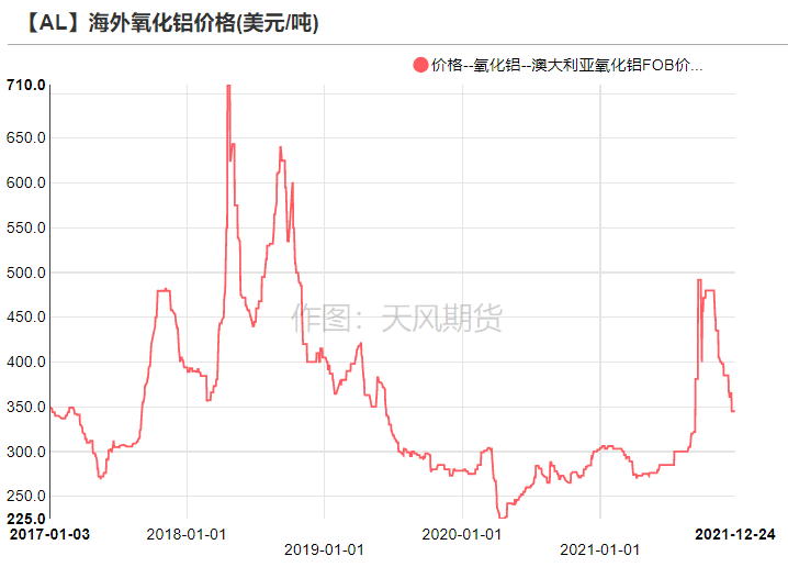 天风期货铝专题研究：薛定谔系列二——欧洲减产