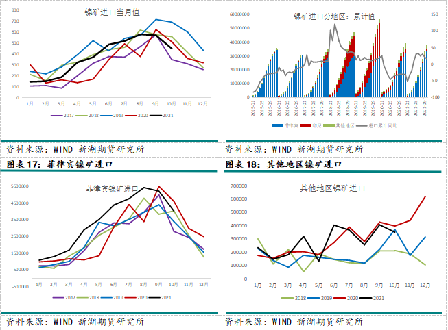 2022年新湖期貨鎳年報：供需轉寬鬆 鎳價重心下移