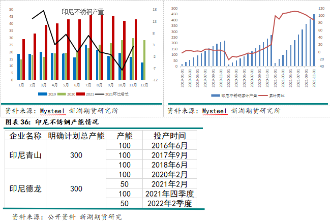 2022年新湖期貨鎳年報：供需轉寬鬆 鎳價重心下移