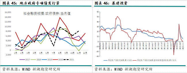 2022年新湖期貨銅年報：一季度仍有機會 全年供應小幅過剩