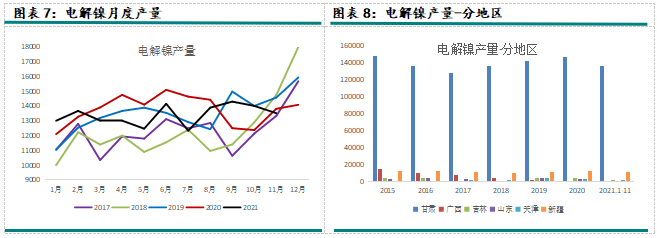 2022年新湖期貨鎳年報：供需轉寬鬆 鎳價重心下移