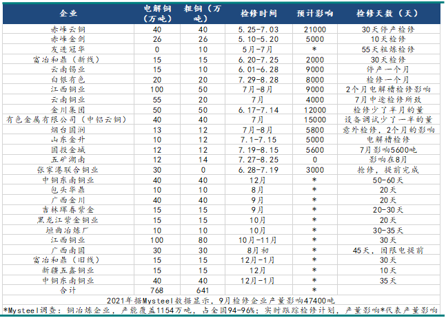 2022年新湖期貨銅年報：一季度仍有機會 全年供應小幅過剩