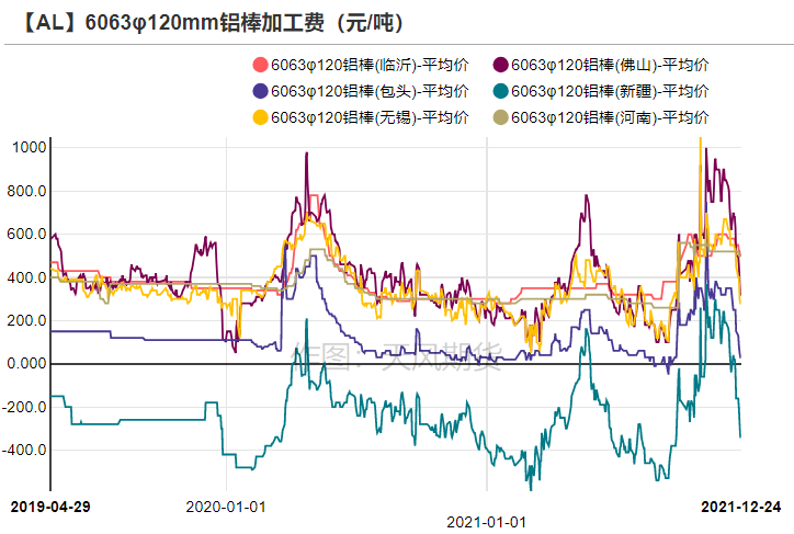 天风期货铝专题研究：薛定谔系列二——欧洲减产