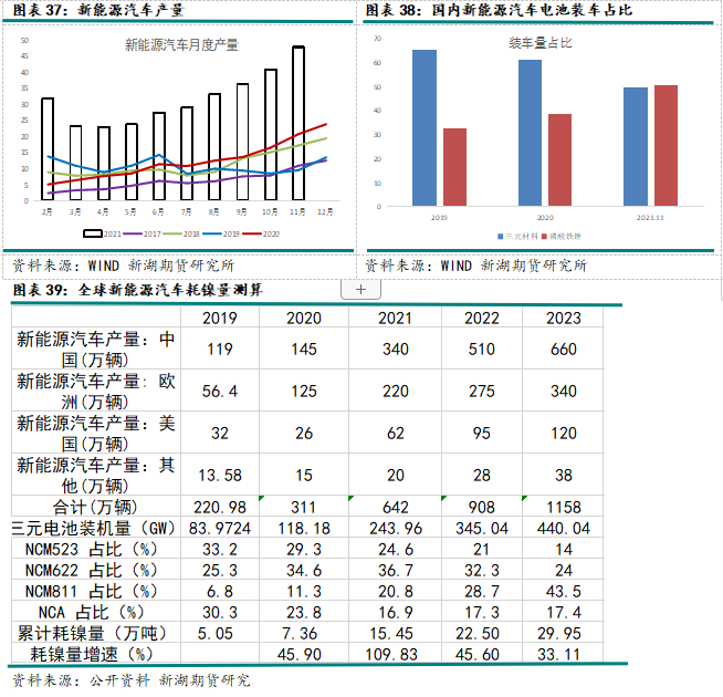 2022年新湖期貨鎳年報：供需轉寬鬆 鎳價重心下移