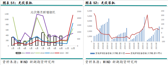 2022年新湖期貨銅年報：一季度仍有機會 全年供應小幅過剩