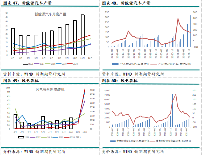 2022年新湖期貨銅年報：一季度仍有機會 全年供應小幅過剩