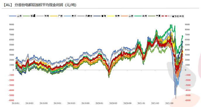 天風期貨鋁專題研究：薛定諤系列二——歐洲減產