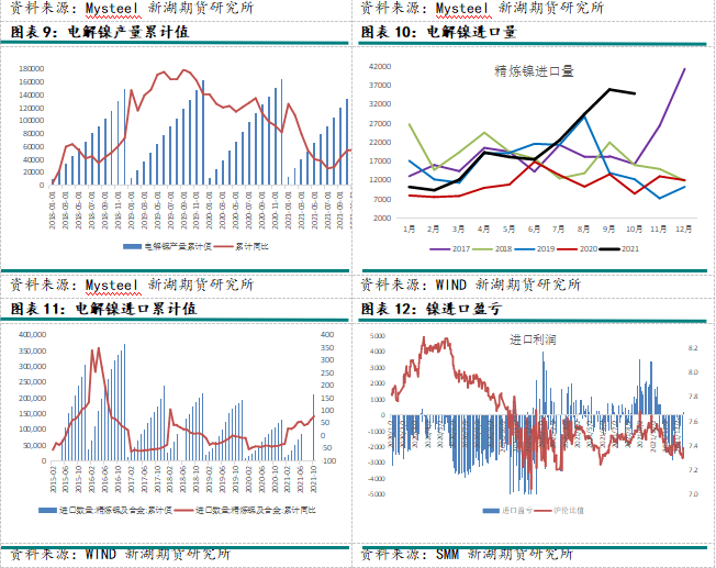 2022年新湖期貨鎳年報：供需轉寬鬆 鎳價重心下移