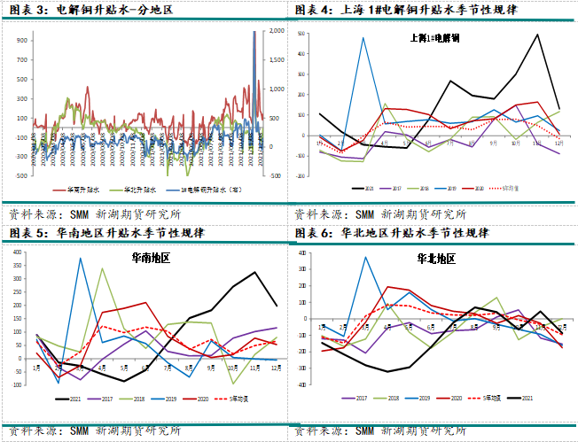 2022年新湖期貨銅年報：一季度仍有機會 全年供應小幅過剩