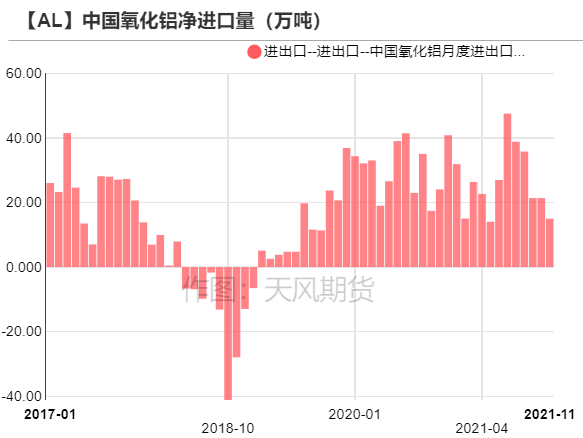 天風期貨鋁專題研究：薛定諤系列二——歐洲減產