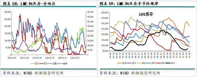 2022年新湖期貨銅年報：一季度仍有機會 全年供應小幅過剩