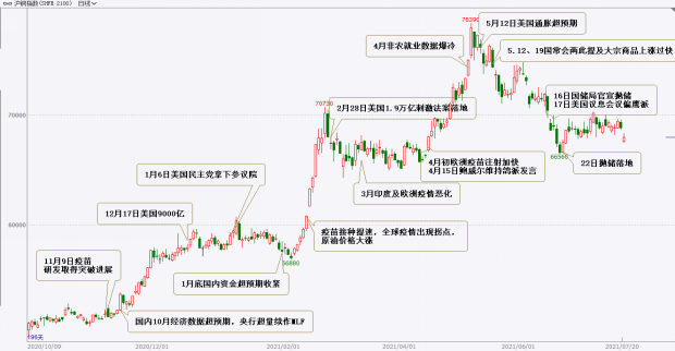 2022年新湖期貨銅年報：一季度仍有機會 全年供應小幅過剩