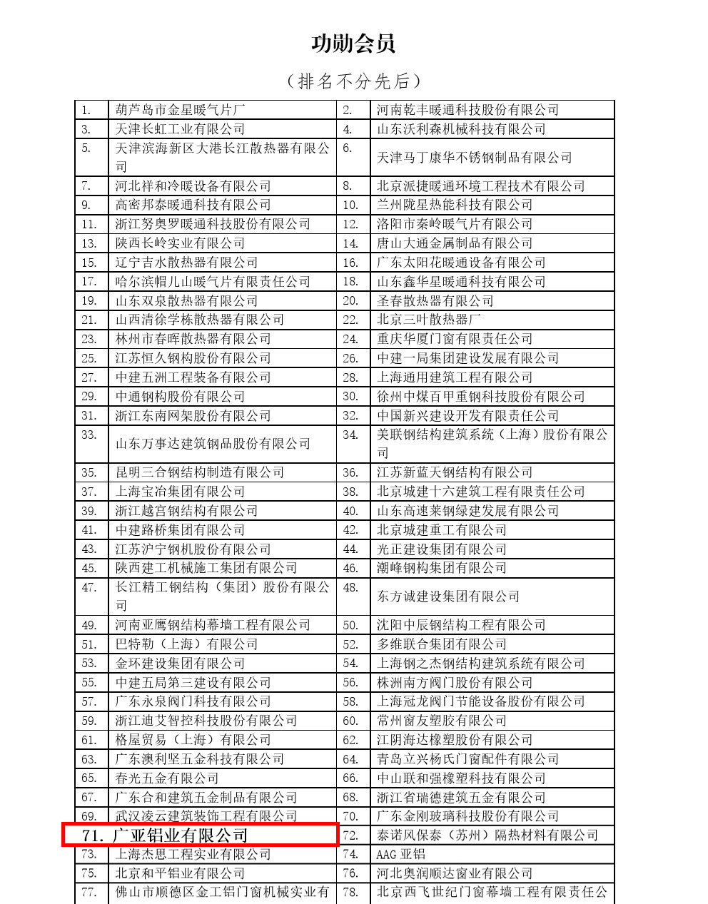 广亚铝业喜获中国建筑金属结构协会颁发三项殊荣