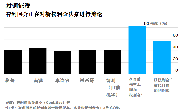 外媒2021全球铜市回顾及2022展望