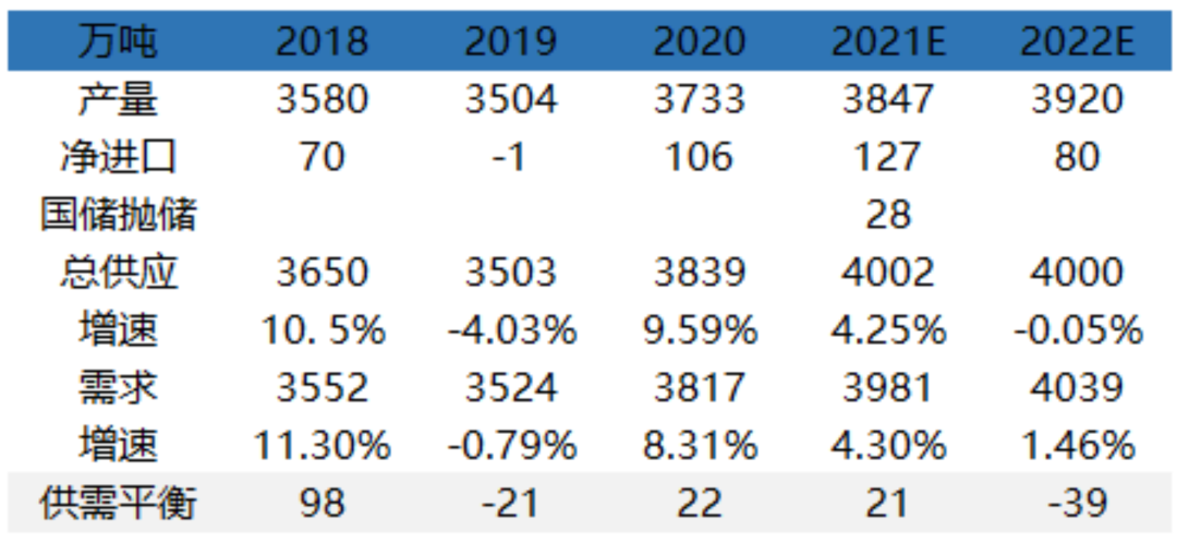 2022年福能期货铝年报：—需求阶段修复铝价先扬后抑