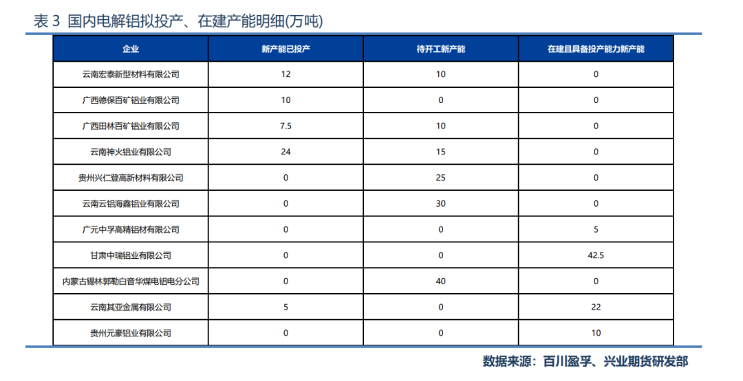 兴业期货：我们为什么不看多沪铝