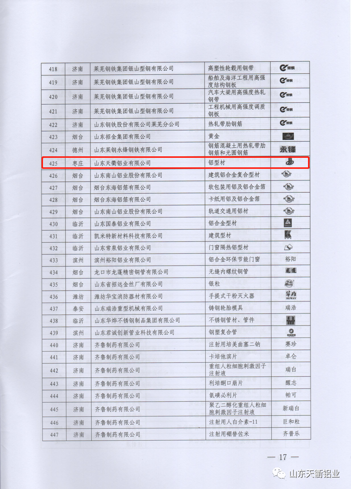 天衢铝业获评2021年度山东优质品牌