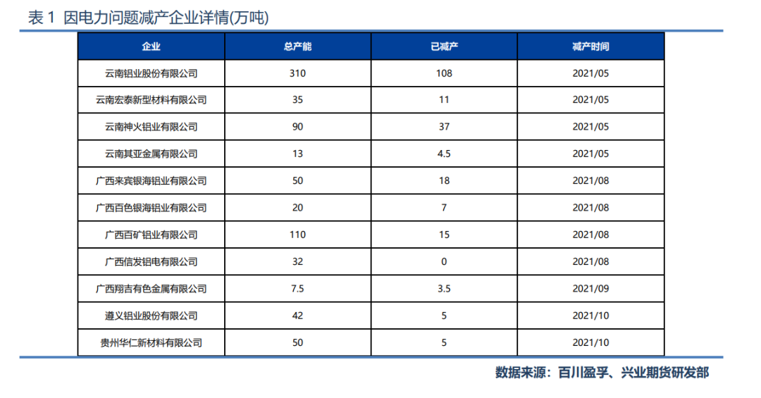 興業期貨：我們爲什麼不看多滬鋁