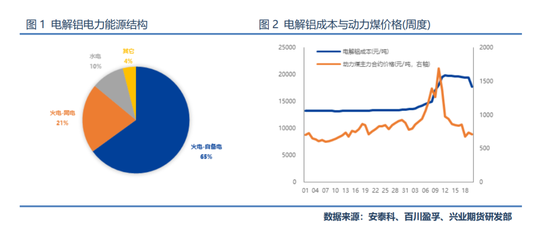 兴业期货：我们为什么不看多沪铝