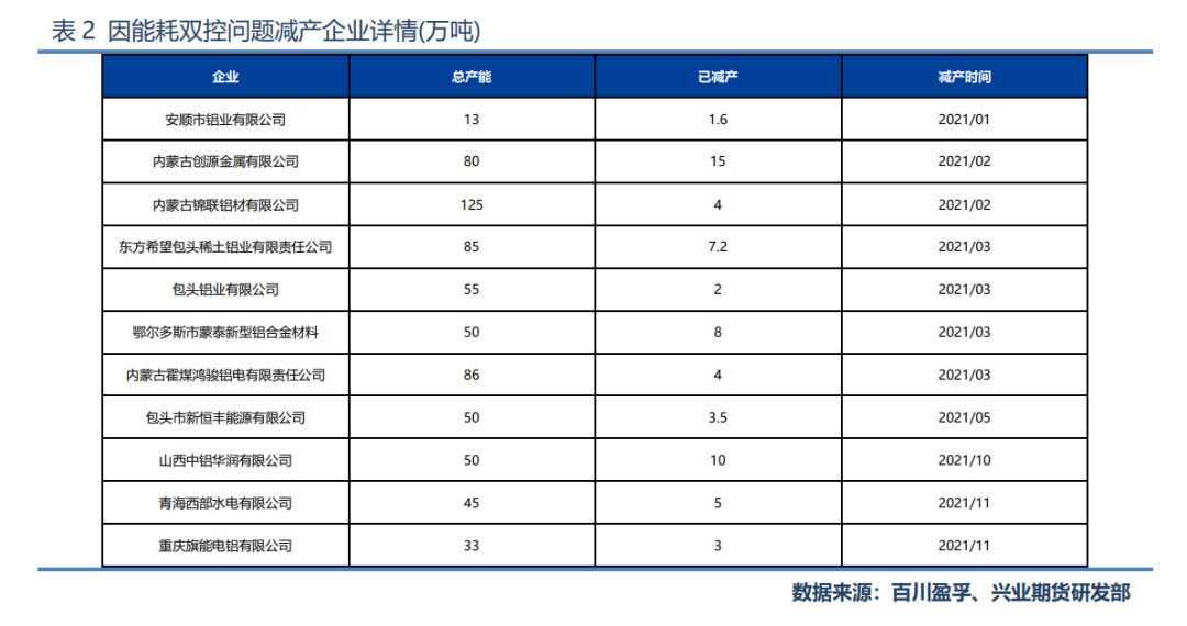 兴业期货：我们为什么不看多沪铝