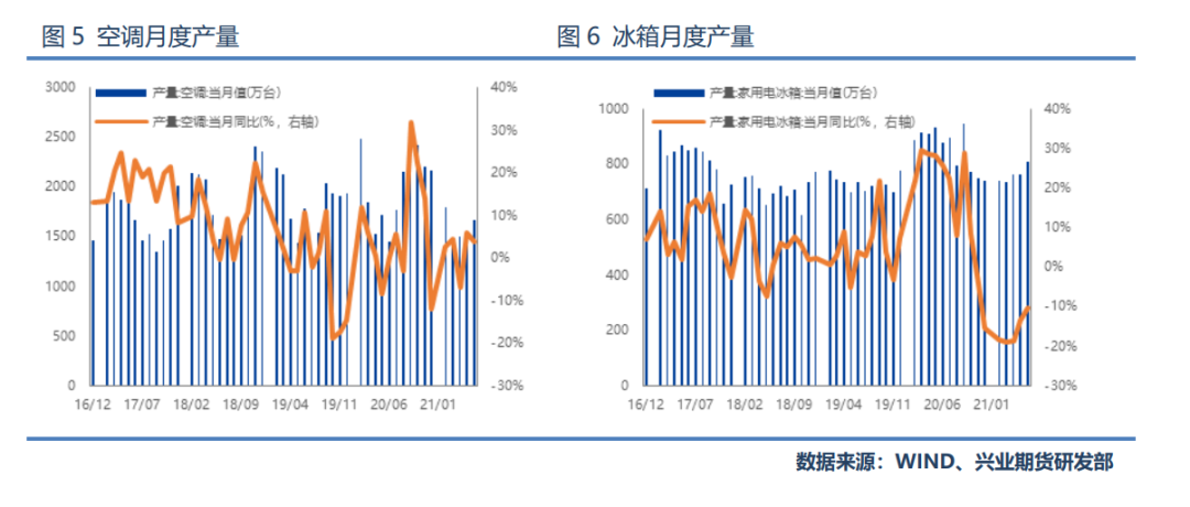 興業期貨：我們爲什麼不看多滬鋁