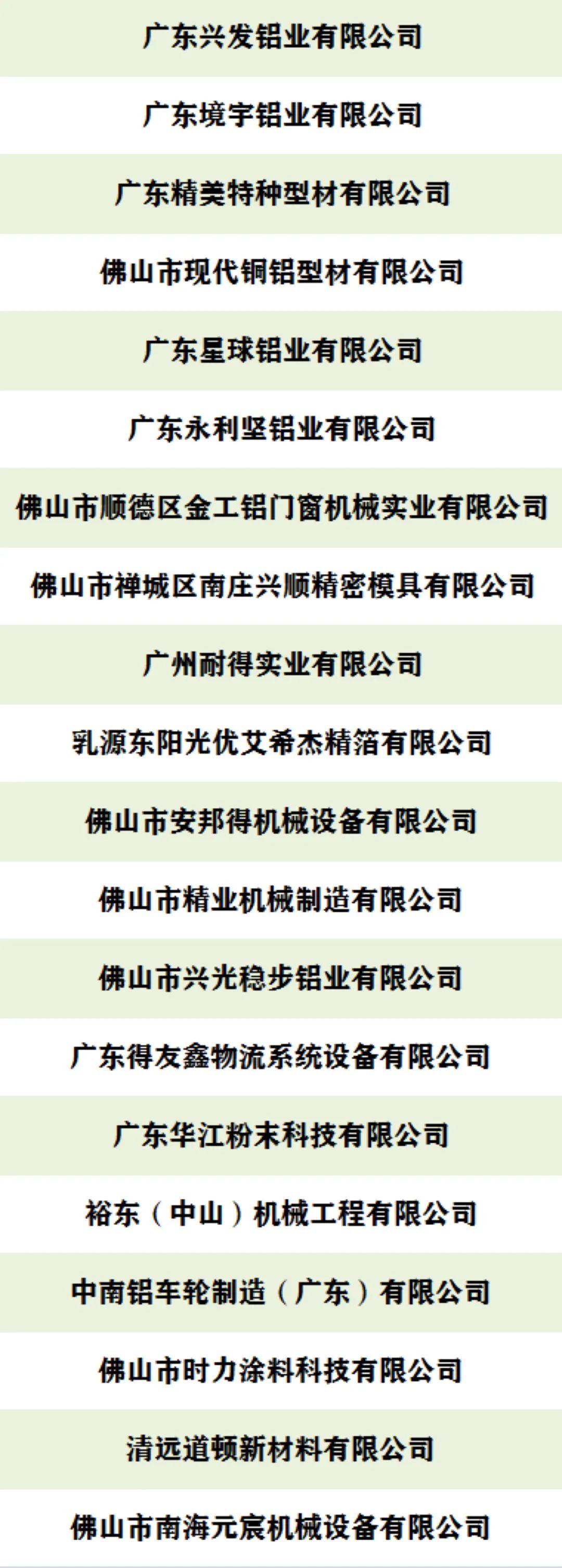 铝加工联盟、南海铝协20家会员企业被评为广东省2021年高新技术企业