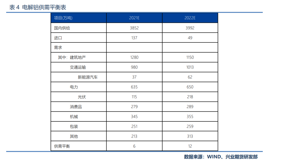 兴业期货：我们为什么不看多沪铝