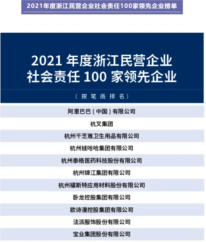 杭州錦江集團上榜2021年度浙江民營企業社會責任100家領先企業榜單