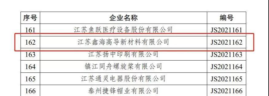 楚江新材子公司鑫海高导获评“江苏省绿色工厂”