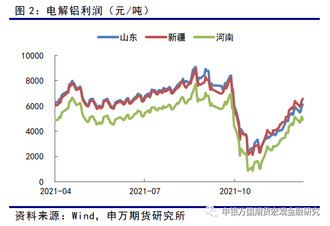 申银万国期货：需求进入淡季 关注铝锭供应