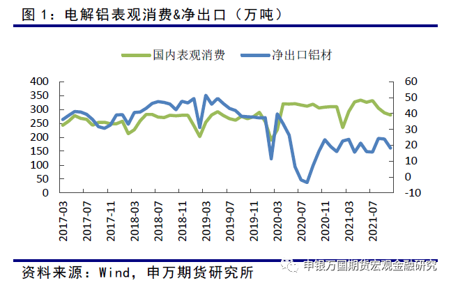 申银万国期货：需求进入淡季 关注铝锭供应