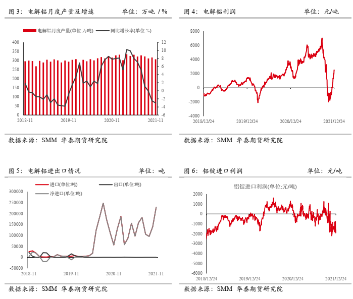 2022年1月华泰期货铝月报：海外扰动对市场情绪刺激较大 铝价或偏强运行