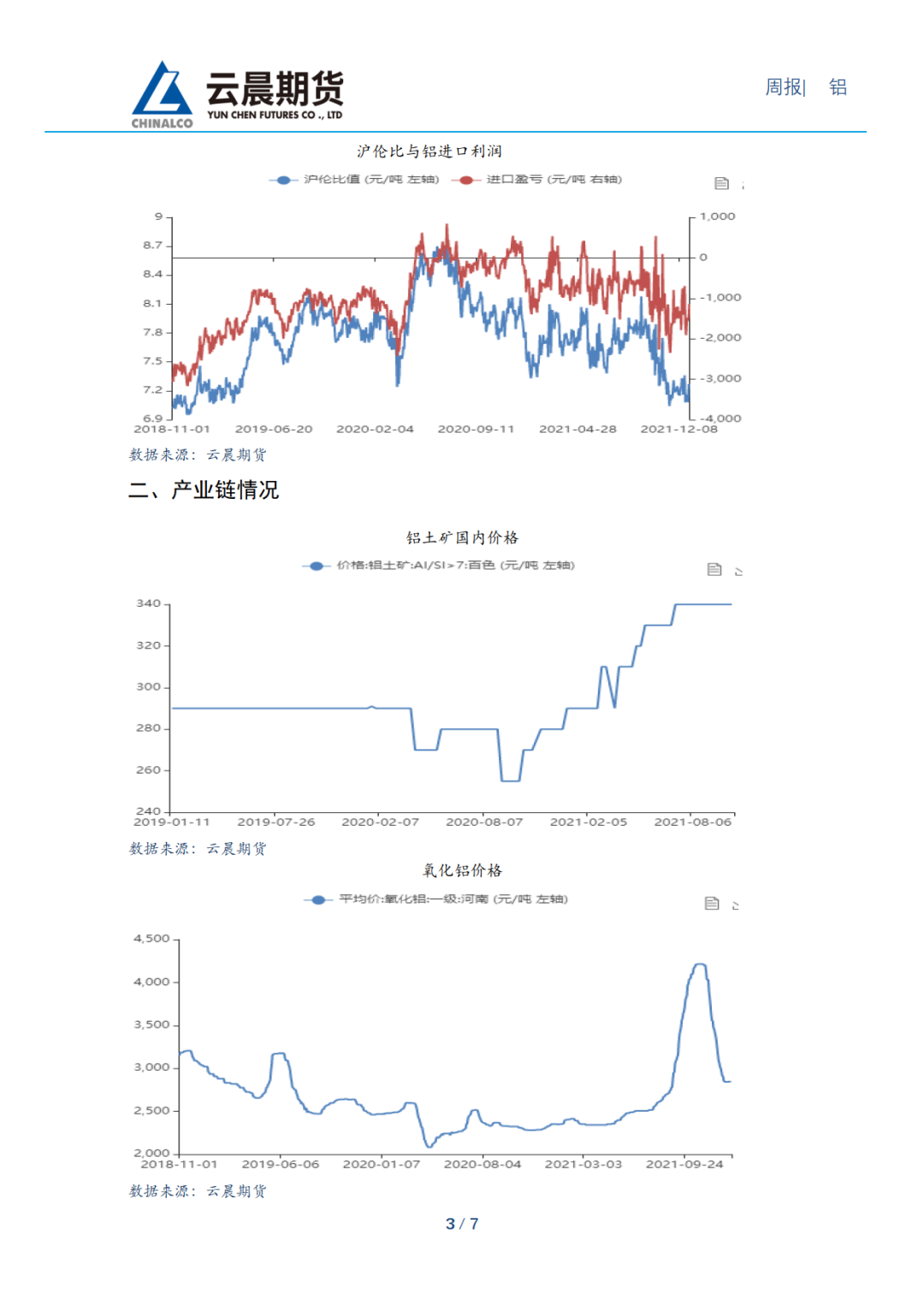 2022年第01周云晨期货铝周报