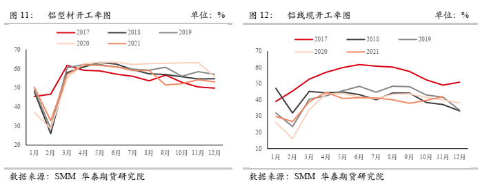 2022年1月華泰期貨鋁月報：海外擾動對市場情緒刺激較大 鋁價或偏強運行