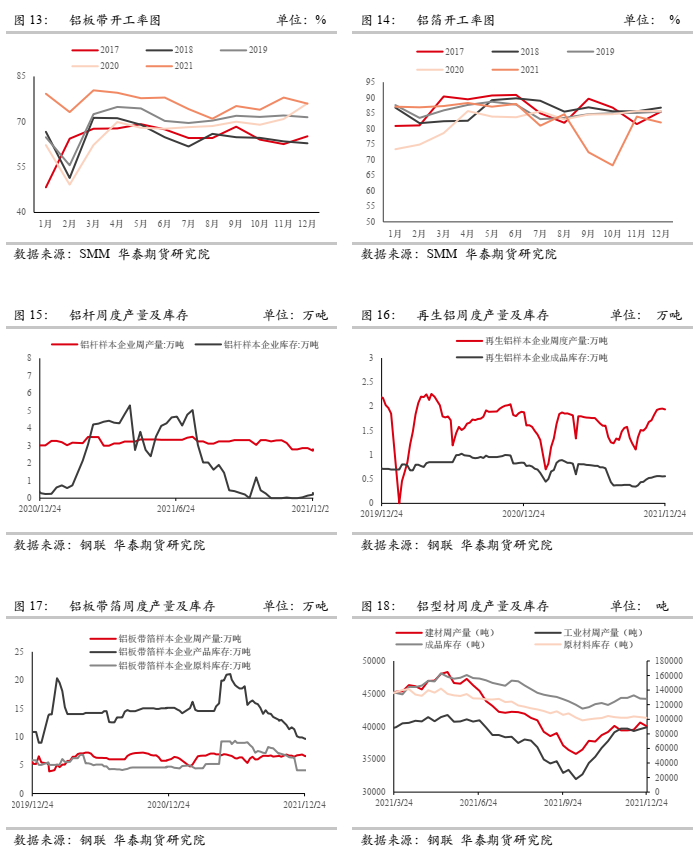 2022年1月華泰期貨鋁月報：海外擾動對市場情緒刺激較大 鋁價或偏強運行