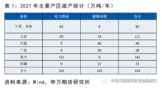 申银万国期货：需求进入淡季 关注铝锭供应