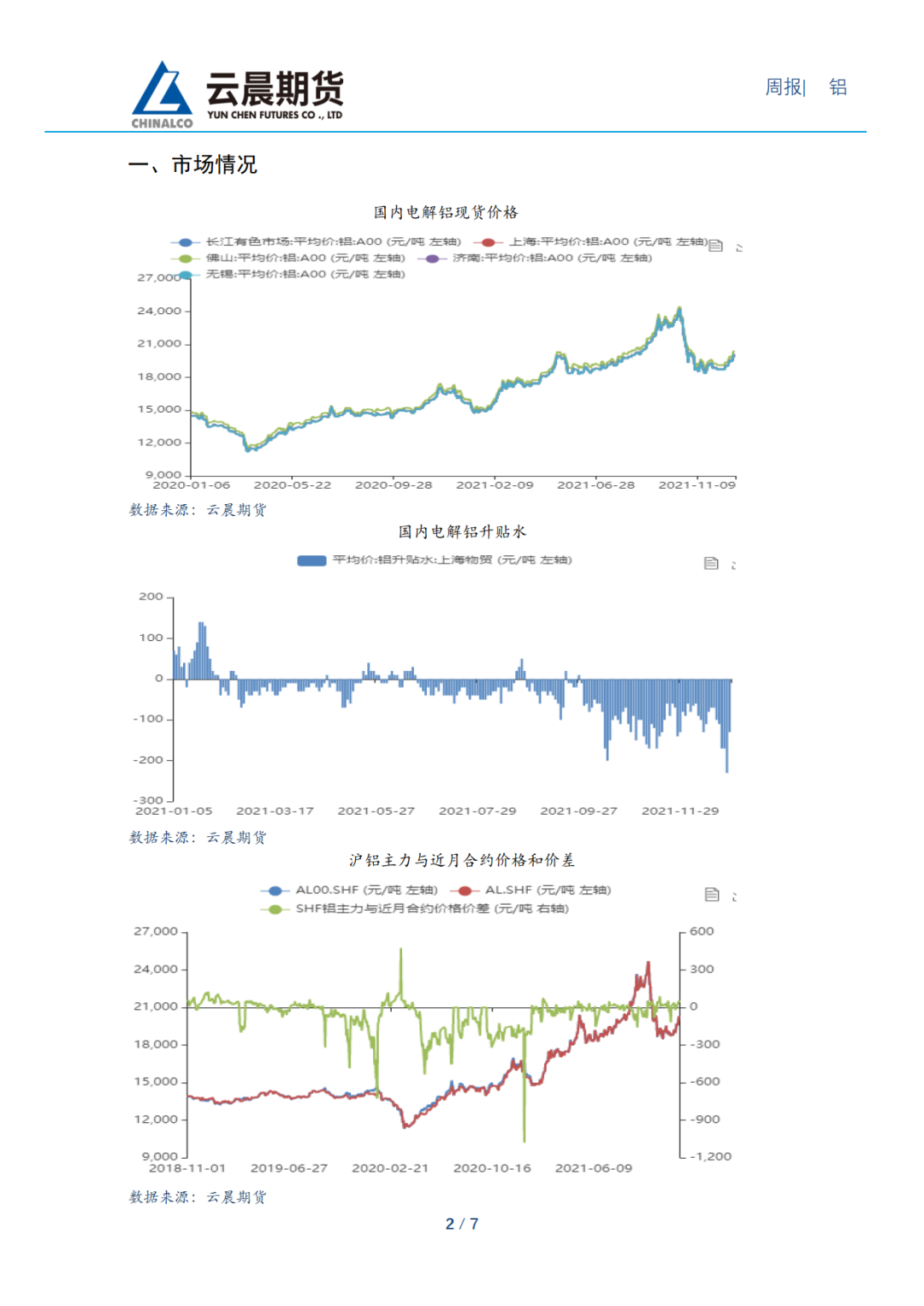 2022年第01周云晨期货铝周报