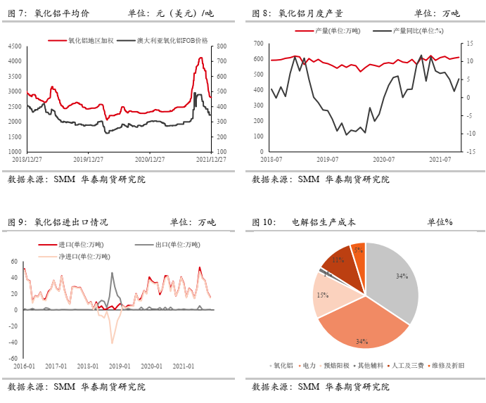 2022年1月华泰期货铝月报：海外扰动对市场情绪刺激较大 铝价或偏强运行