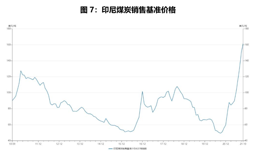 天風期貨：高冰鎳工藝、成本拆分及後市如何演變